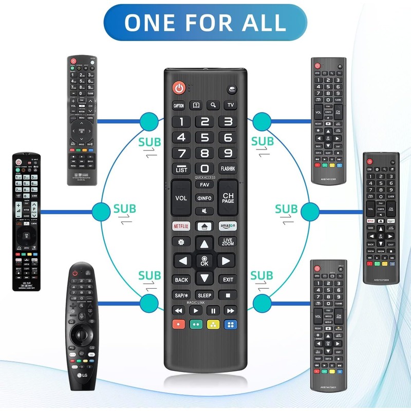 Replacement for LG Remote Control, Direct for All LG TV
