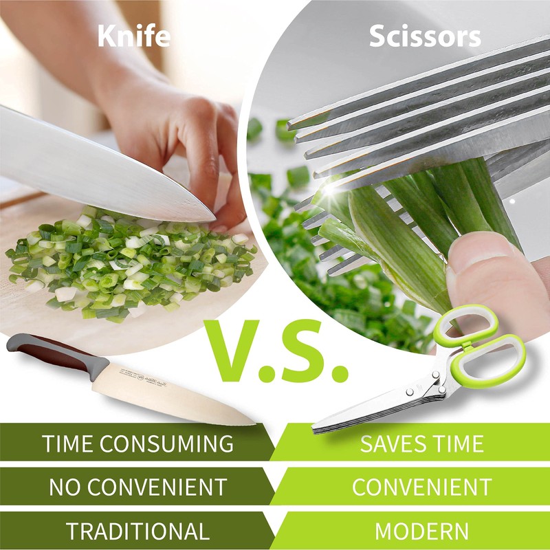 SASACIA 2-Pack Herb Scissors Set with 5 Blades & 3