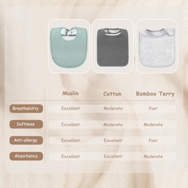 Yoofoss Muslin Baby Bibs for Boy Girl 10 Pack Cotton Bandana Drool Bibs for Unisex Newborn Toddler, Soft Absorbent Drooling Bibs