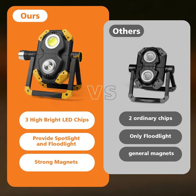 2 Pack 2500LM Magnetic Rechargeable Work Light, LED Work Light