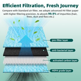 AUTOKAY 68542125AA HEPA Cabin Air Filter with Activated Carbon Fits for Jeep Grand Cherokee 2022 2023 2024 Grand Cherokee L 2021 2022 2023 2024 RE# CF12935 C31550 68542125A 97434P CAF1975P PC99822P