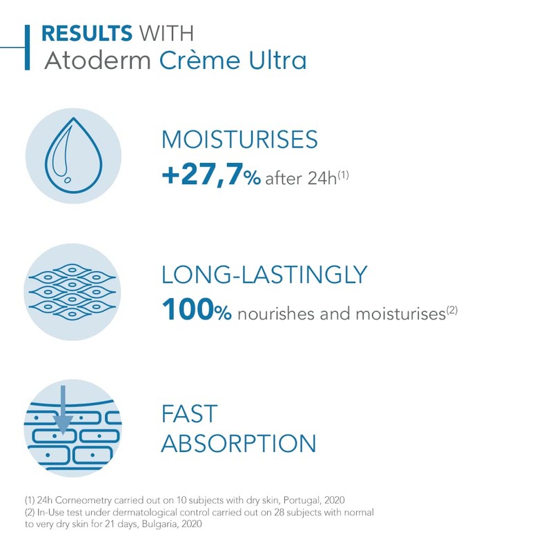 Sun SPF 30 Face Cream UVA/UVB - 50 ml/1.7 oz