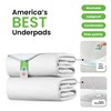 IMPROVIA® Washable Underpads, Heavy Absorbency Reusable Incontinence Pads for Kids,