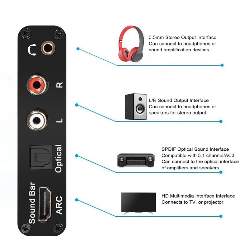 HDMI ARC Audio Extractor, 192KHz DAC Converter to Analog 3.5mm