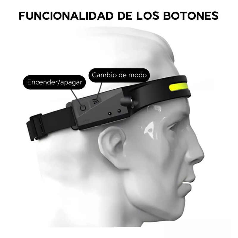 Maíz Lampara Led Minero Tactica Cabeza Recargable Usb Linterna
