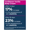 Perlier caribbean vanilla, Original Vanilla Body CREAM 6.7 fl. oz.