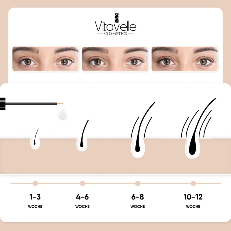 Luxe Lash Premium Eyelash Serum - Eyelash Serum for Long