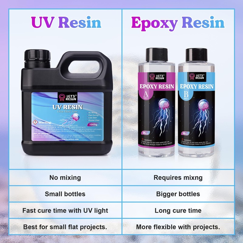 LET'S RESIN UV Resin, Upgraded 1,000g Crystal Clear UV Resin