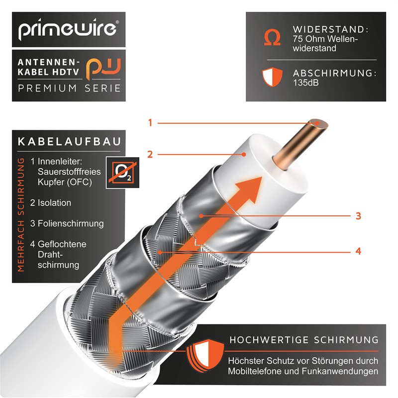 Primewire 2m antenna cable HDTV 135dB 75 ohm 90Â °
