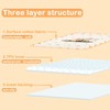 Landofgenie Oversized Waterproof Changing Mat 80 x 120 cm Washable