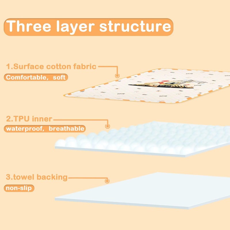 Landofgenie Oversized Waterproof Changing Mat 80 x 120 cm Washable