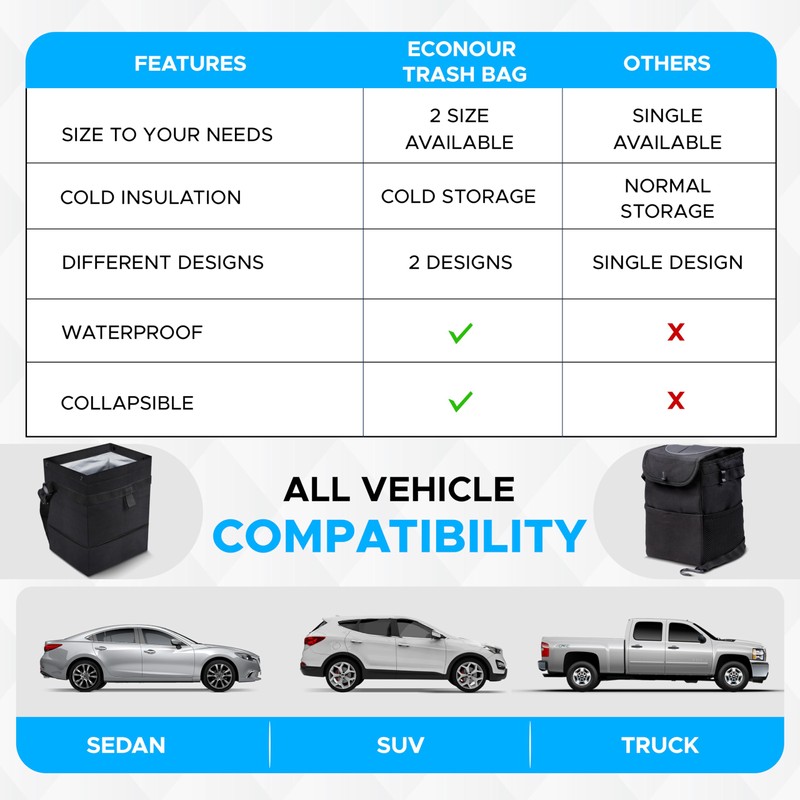 EcoNour Foldable Car Trash Bag Hanging, Garbage Bag and Waterproof