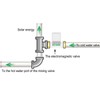 Electric Solenoid Valve One Way Normally Closed 1/2in External Thread