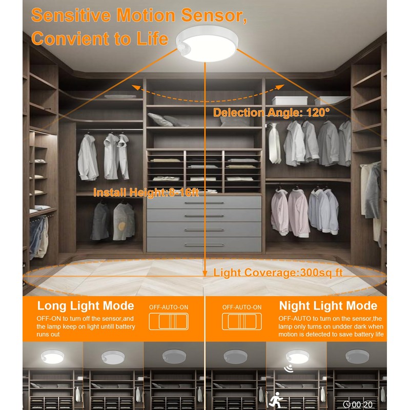 DEEPLITE Battery Ceiling Light, 8000mAh Rechargeable Motion Sensor Ceiling Light,
