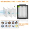 HUAREW Pack of 12 Replacement Filters Compatible with iRobot Roomba
