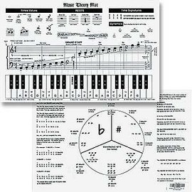 Music Theory Laminated Mat