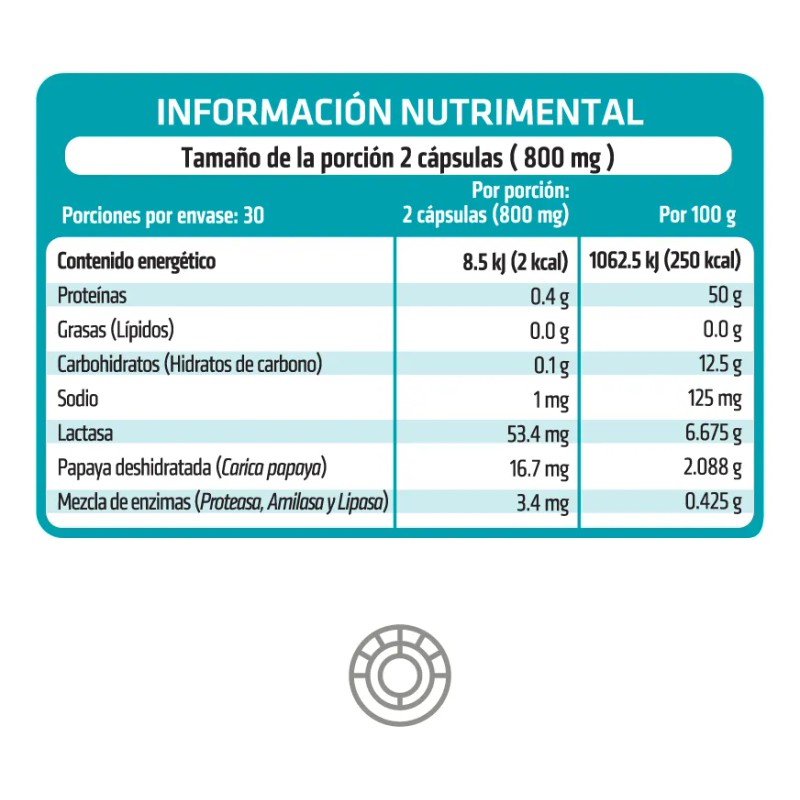 2 Pack Enzimas Digestivas Healthaddiction. 120 Cápsulas