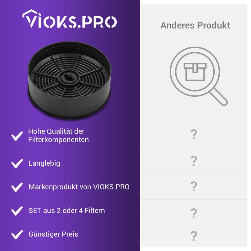 Vioks.pro Activated Carbon Filter 125 mm Set of 4 Replacement