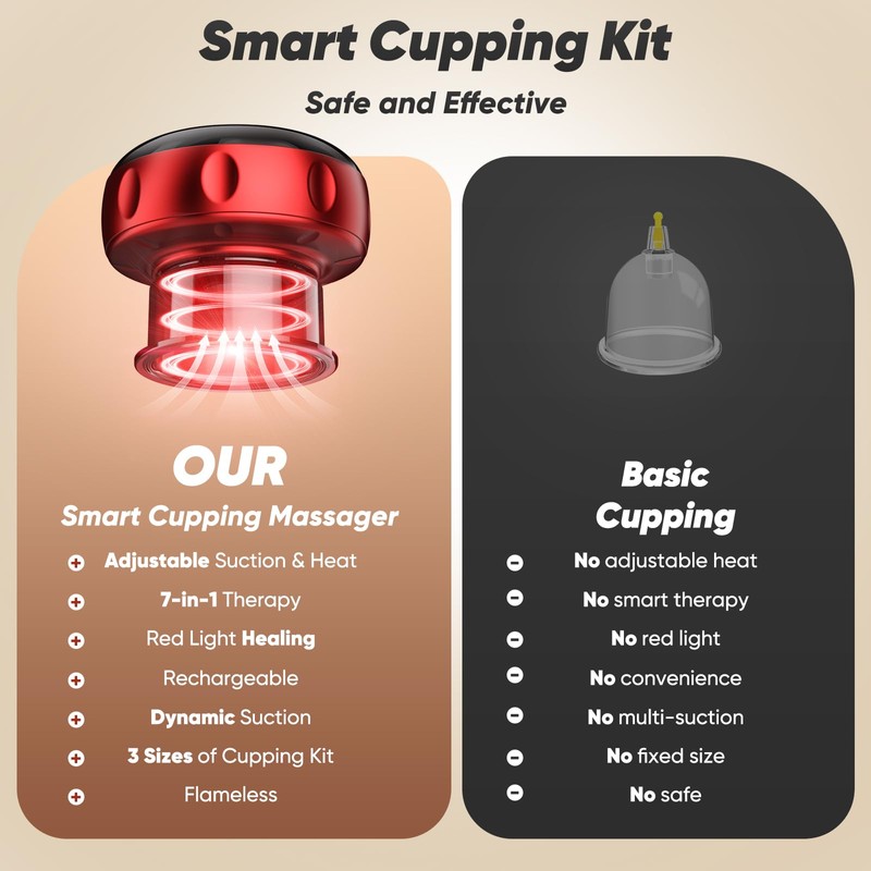 2 Pack Smart Cupping Therapy Massager with Red Light, 7-in-1