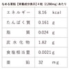 Lickable Zinc | Paleo Product Development Room x less is_jp
