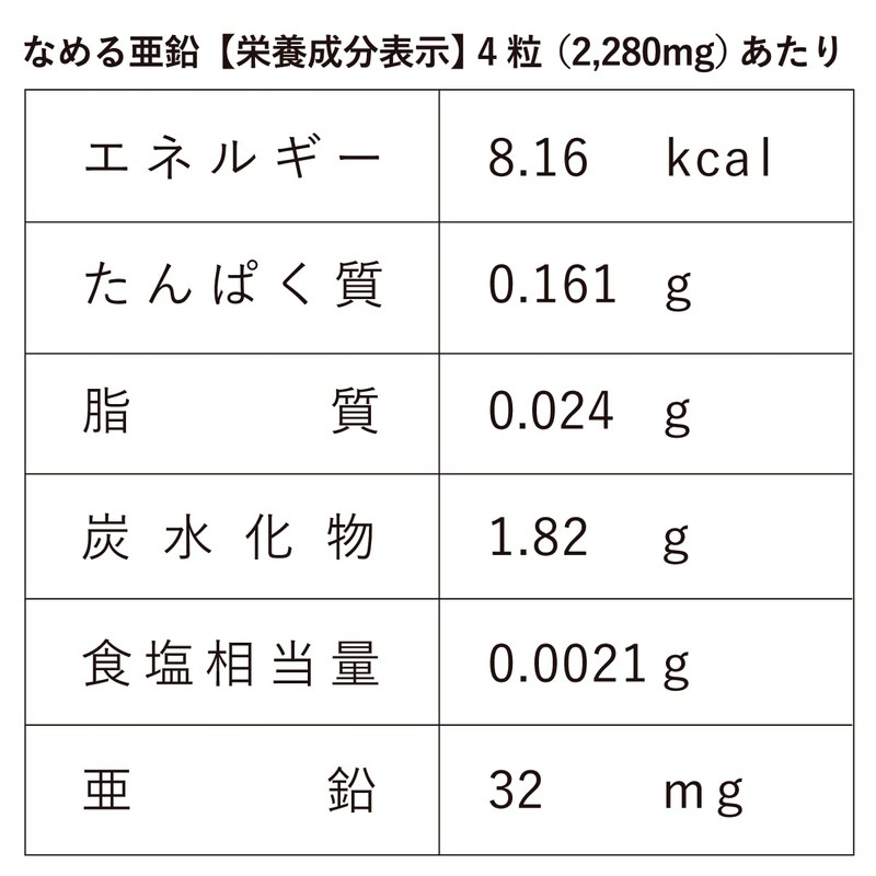 Lickable Zinc | Paleo Product Development Room x less is_jp