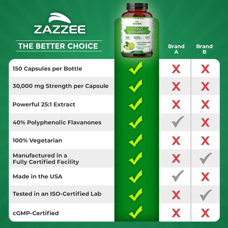 Zazzee Citrus Bergamot 25:1 Extract 1200 mg, 40% Polyphenolic Flavanones,