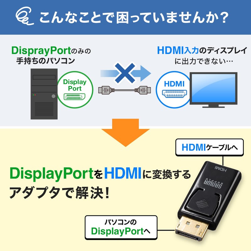 Sanwa Supply AD-DPPHD02 DisplayPort to HDMI Converter Adapter (4K/60Hz Compatible)