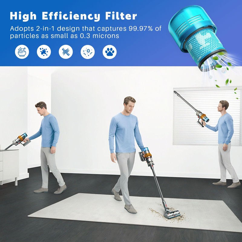 Fanulter 3 Pack V15 Vacuum Filters Replacement for Dyson-V15 Detect,