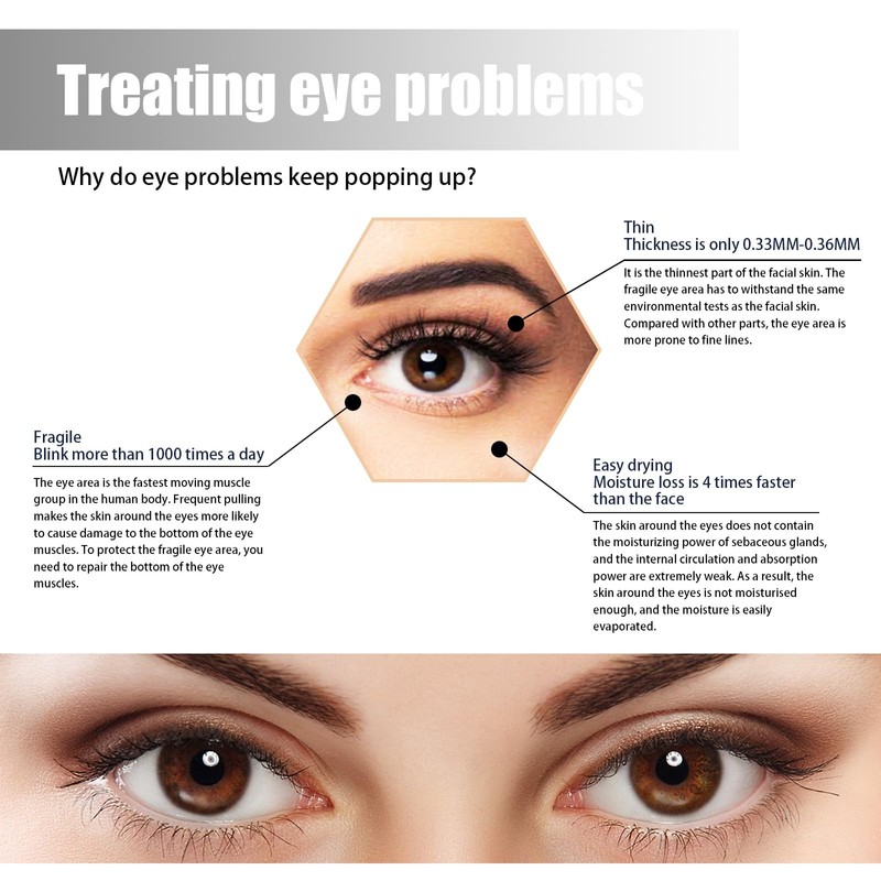 Peptide Eye Serum with Massage Roller – Under Eye Cream
