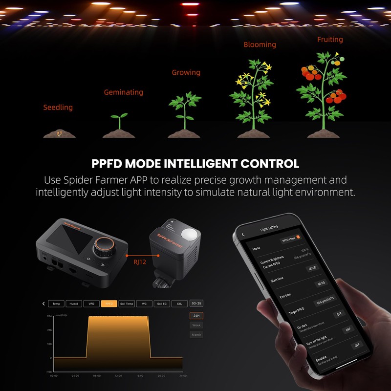Spider Farmer GGS Sensor Pro Kits, 4-in-1 VPD/PPFD/Temp/Humid Sensor with