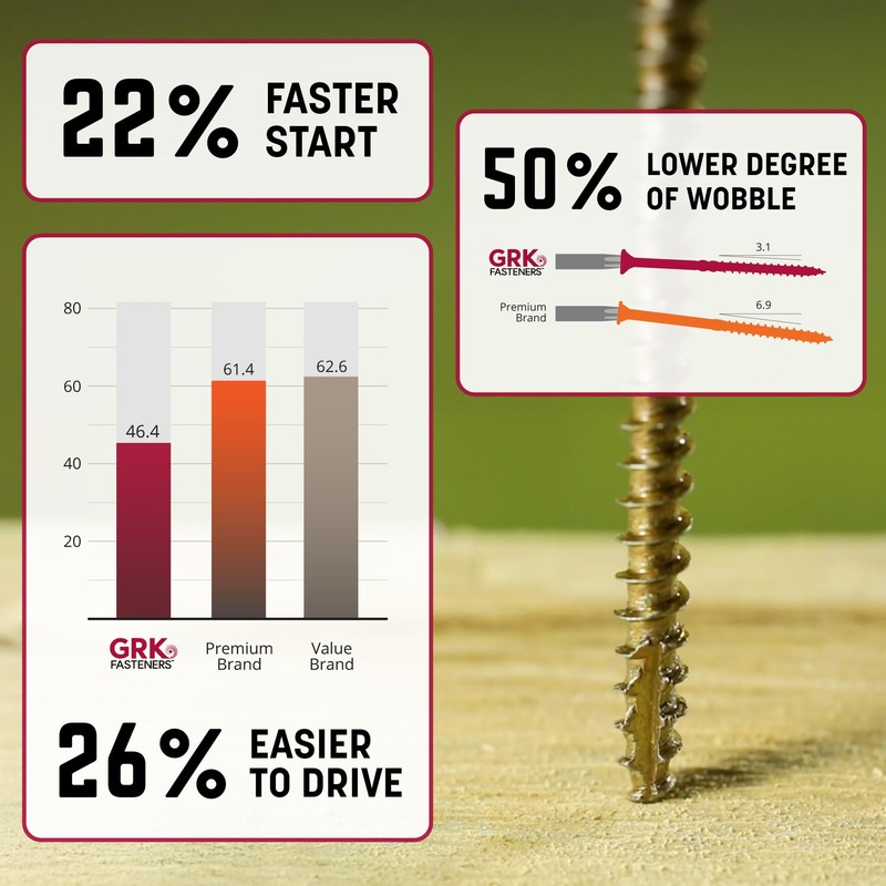 GRK Fasteners R4™ #10 x 4 Inch, Multi-Purpose Framing Screws,