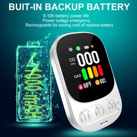 HAKINAKU 4in1 Plug in Carbon Monoxide Detector & Natural Gas Combination Built-in Backup Battery & 2.1'' HD Screen [CO Gas Temp Humidity] Propane Methane Combustible Gas Alarm (White, 1 Pack)