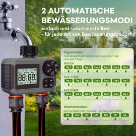 rainfactory Zeitschaltuhr mit 2 Ausgängen, IP55 wasserdicht, Regenverzögerung, Digitale Zeitschaltuhr Bewässerung, 2 Ausgänge für Zwei Verschiedene Zonen, Smarte Bewässerungssteuerung Tropfschlauch