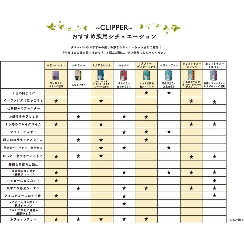 [Bulk Purchase] Clipper Organic White Tea 40 P x 2