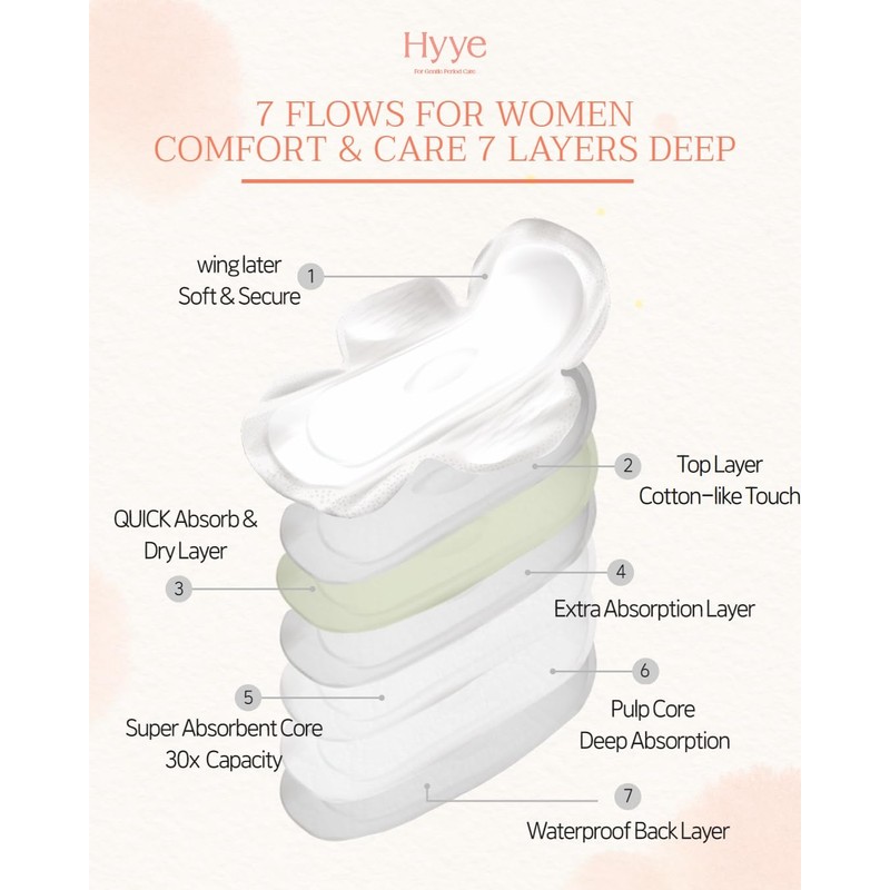 Hyye Ultra Thin Daily Sanitary Pads with Wings, High Absorbency,