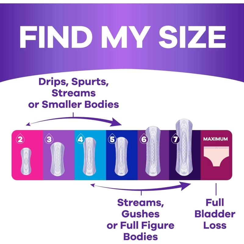 Always Discreet Incontinence Liners, Very Light Absorbency Regular Length 120