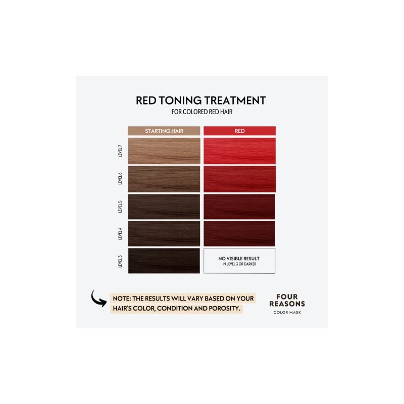 FOUR REASONS Champú para máscara de color rojo, Tratamiento Rojo