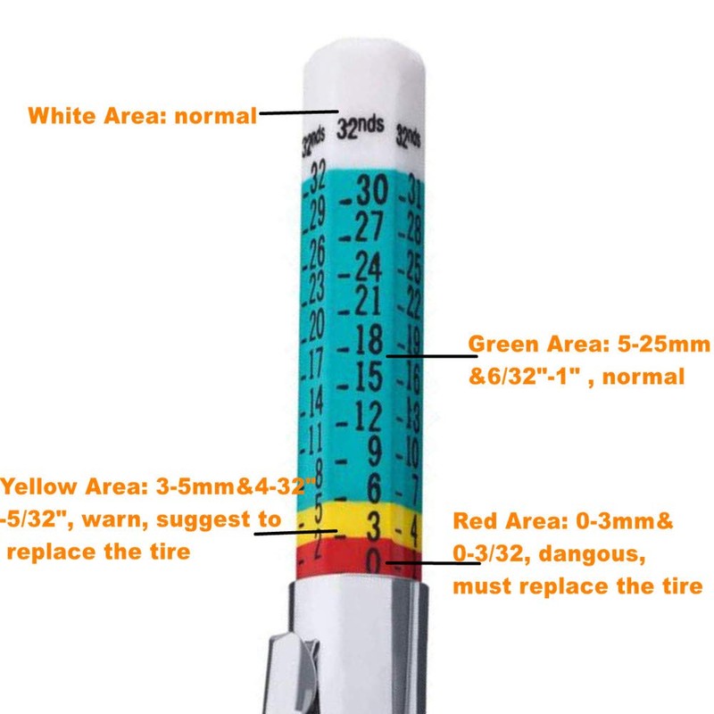Tire Tread Depth Gauge and Digital Tire Gauge Meter Tester