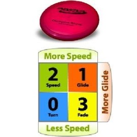 Innova Technology Rhyno Champion Plastic Putt and Approach Disc