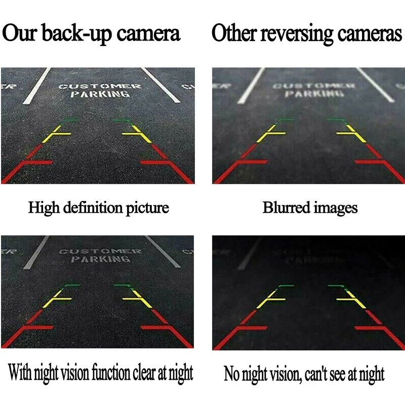 Rear View Backup Camera Tailgate Handle Reverse Camera Fit Tundra