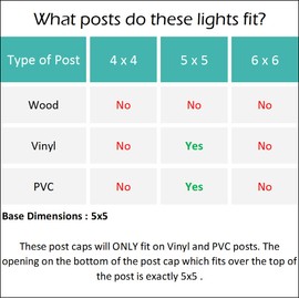 GreenLighting 12 Pack Classic #1 Solar Power Outdoor Garden Pathway Deck Dock Patio Fence Post Light for 5x5 PVC Posts (White)