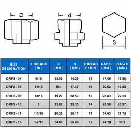 ANCIMOON 72PCS ORFS Flat Face Seal Cap and Plug Kit, Hydraulic Flat Face Fittings For Hose, 36PCS O-Ring Replacement
