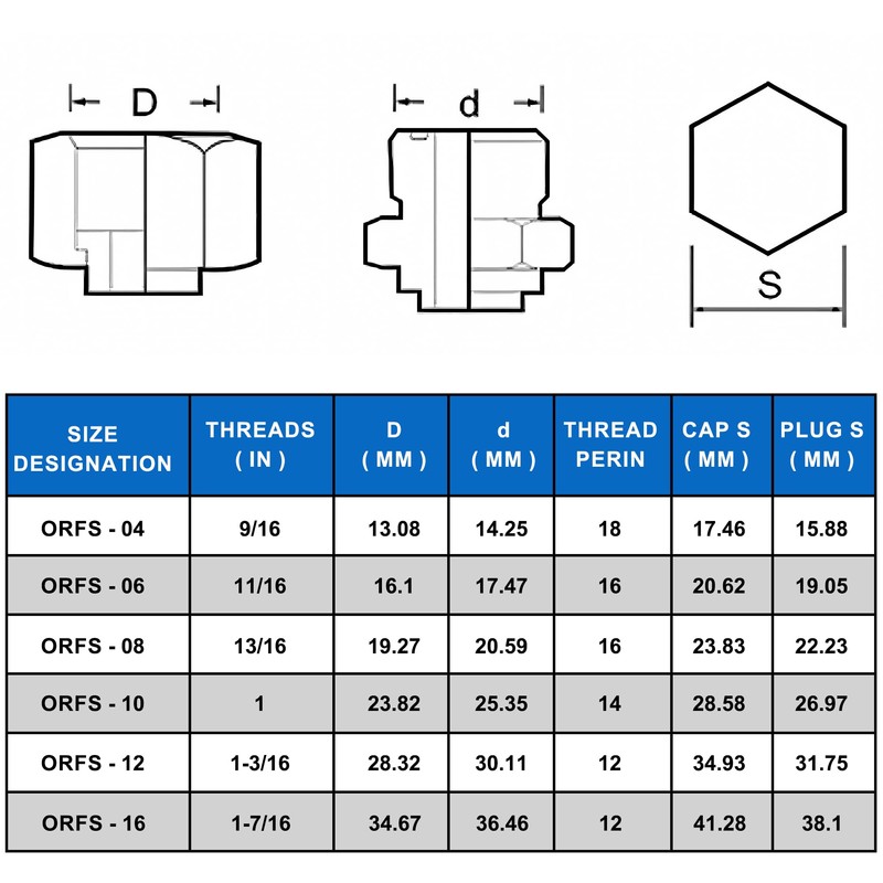 ANCIMOON 72PCS ORFS Flat Face Seal Cap and Plug Kit,