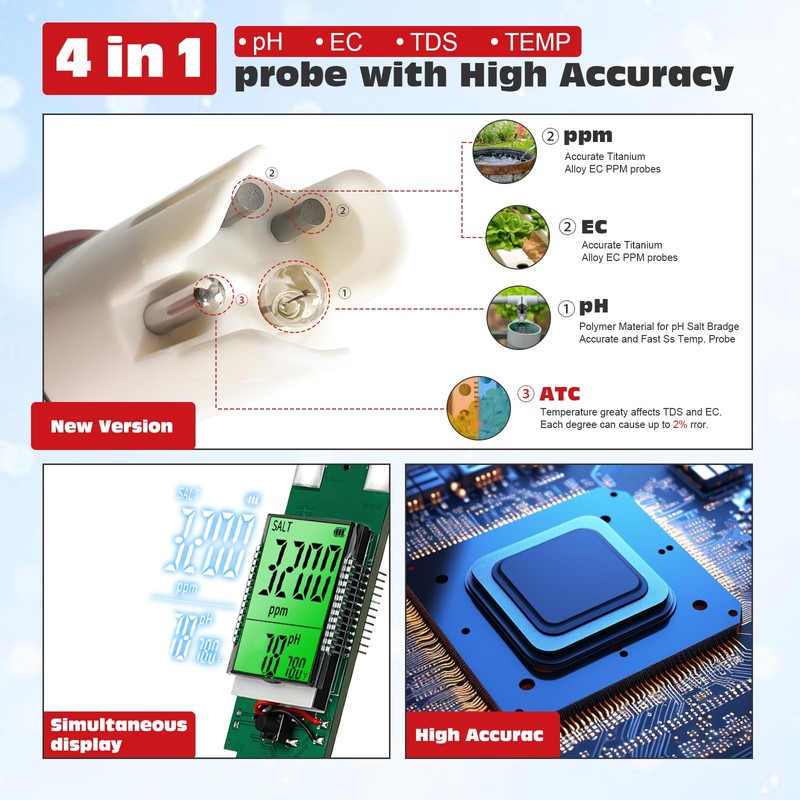 pH Tester,Digital pH Meter for Water,New Version TDS Meter for