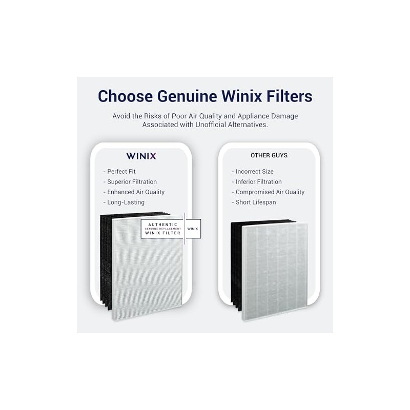 Genuine Winix 115115 Replacement Filter A for C535, 5300-2, P300,