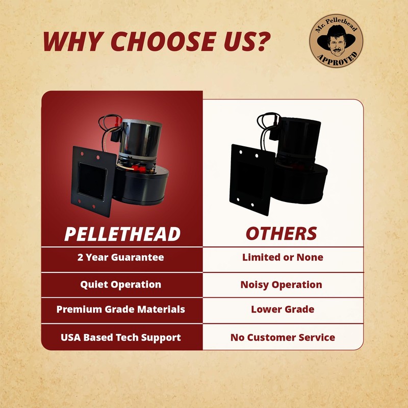 Englander 4C442 (Pre 2002) Convection Distribution Room Air Blower Fan