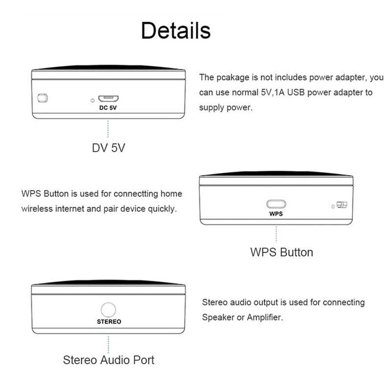 Peakloong Wireless WiFi Music Audio Streamer Receiver Audiocast Ieast Play
