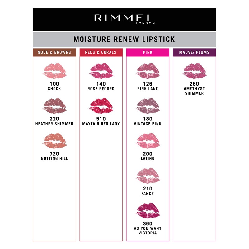 Rimmel London Moisture Renew Lipstick, 21 Fancy, 4 g