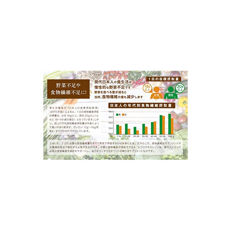 NICHIGA(ニチガ) ＜国内製造＞ α-シクロデキストリン 200ｇ 難消化水溶性食物繊維 植物由来 サイクロデキストリン 環状オリゴ糖 [04]