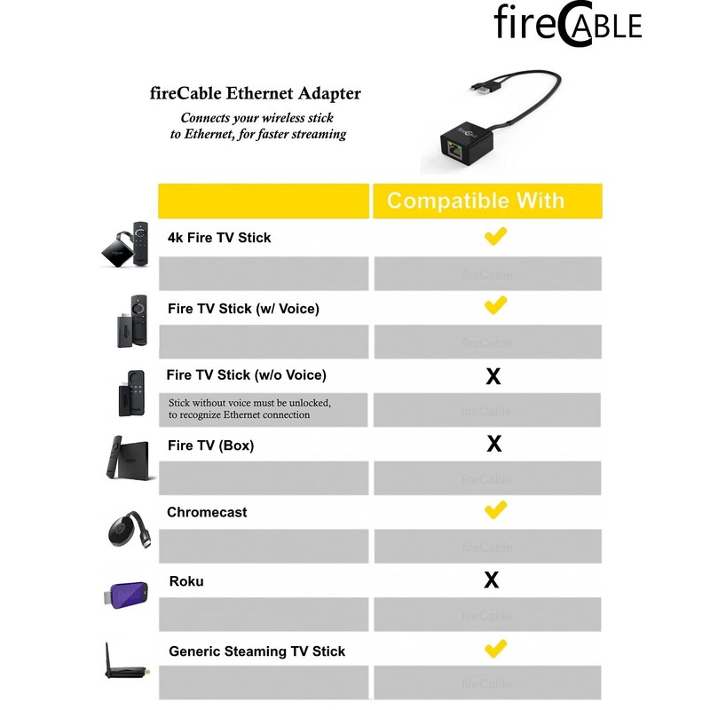 fireCable Ethernet Adapter for FireStick & Streaming Media Players (Connects